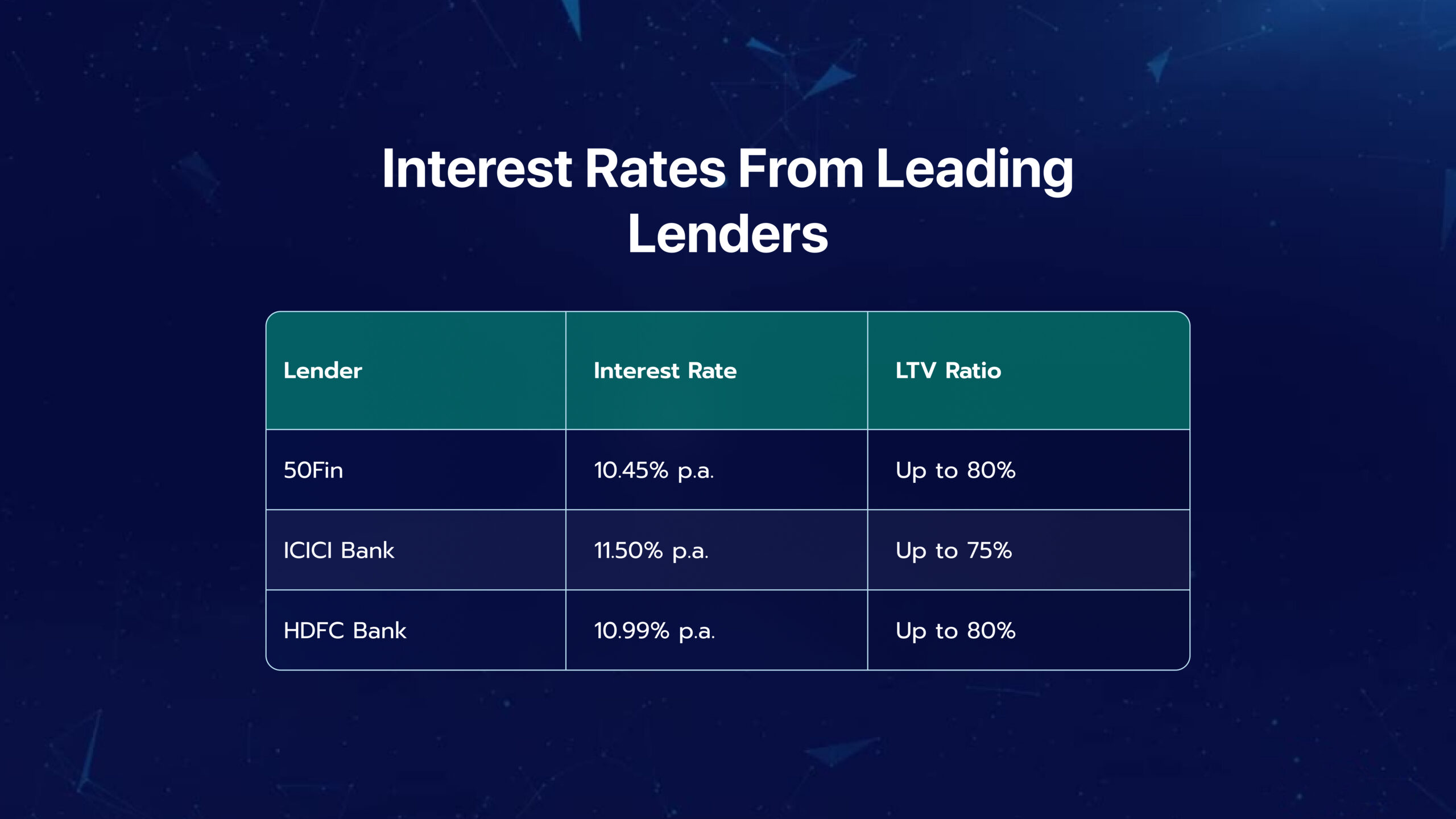 loan against mutual funds- interest rate